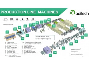 خط انتاج الألواح الشمسية الأتوماتيكة الكاملة مقدمةعنمعدات خط الإنتاج
